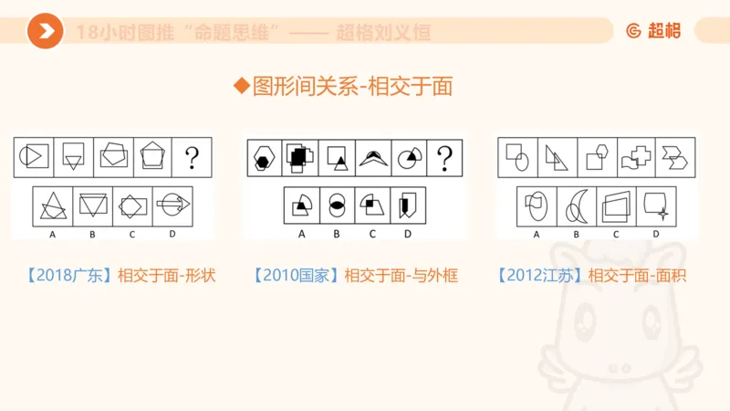 818小时图推命题思维_20240911181252_2026考公资料_（05）超格_行测申论2025超格合集(行测&申论&政治理论)_判断2025超格判断推理全家桶狂刷1000题_课件