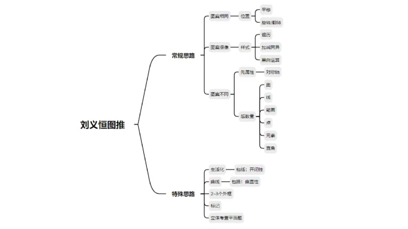 818小时图推命题思维_20240911181252_2026考公资料_（05）超格_行测申论2025超格合集(行测&申论&政治理论)_判断2025超格判断推理全家桶狂刷1000题_课件