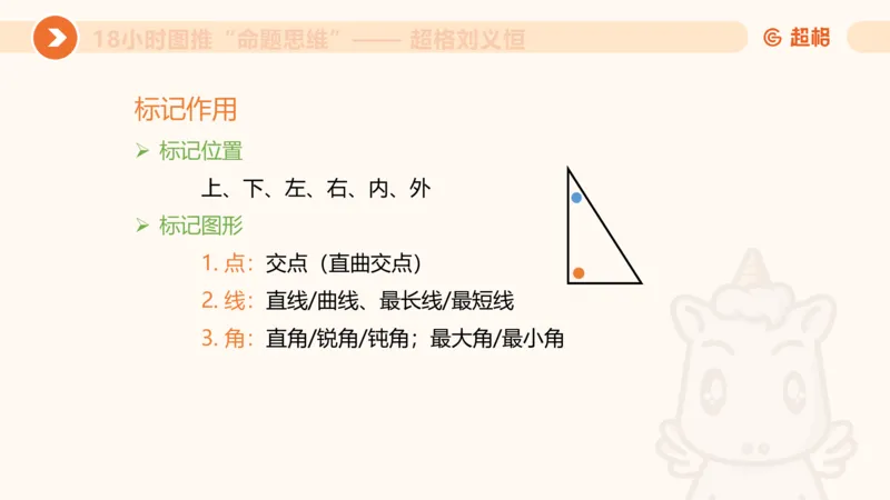 818小时图推命题思维_20240911181252_2026考公资料_（05）超格_行测申论2025超格合集(行测&申论&政治理论)_判断2025超格判断推理全家桶狂刷1000题_课件