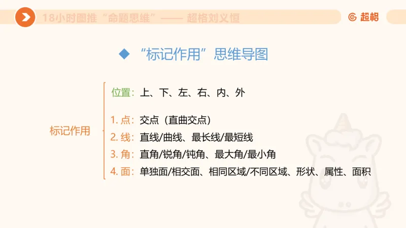 818小时图推命题思维_20240911181252_2026考公资料_（05）超格_行测申论2025超格合集(行测&申论&政治理论)_判断2025超格判断推理全家桶狂刷1000题_课件