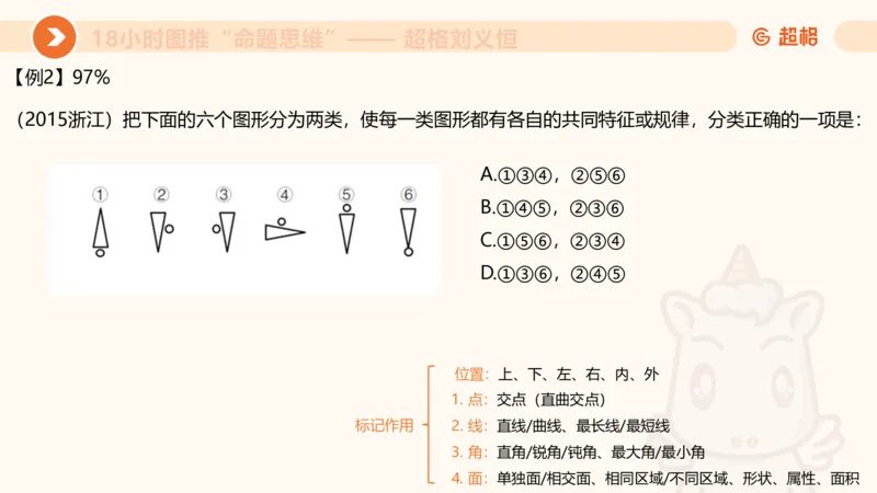 818小时图推命题思维_20240911181252_2026考公资料_（05）超格_行测申论2025超格合集(行测&申论&政治理论)_判断2025超格判断推理全家桶狂刷1000题_课件