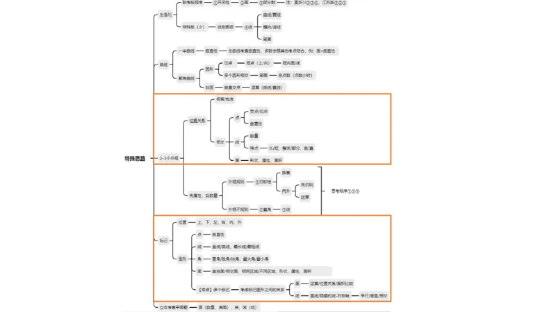 818小时图推命题思维_20240911181252_2026考公资料_（05）超格_行测申论2025超格合集(行测&申论&政治理论)_判断2025超格判断推理全家桶狂刷1000题_课件