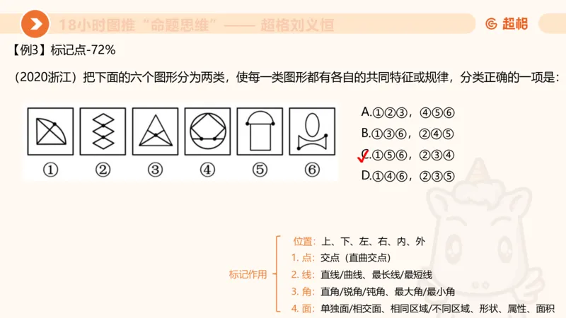818小时图推命题思维_20240911181252_2026考公资料_（05）超格_行测申论2025超格合集(行测&申论&政治理论)_判断2025超格判断推理全家桶狂刷1000题_课件