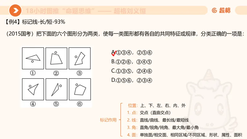818小时图推命题思维_20240911181252_2026考公资料_（05）超格_行测申论2025超格合集(行测&申论&政治理论)_判断2025超格判断推理全家桶狂刷1000题_课件