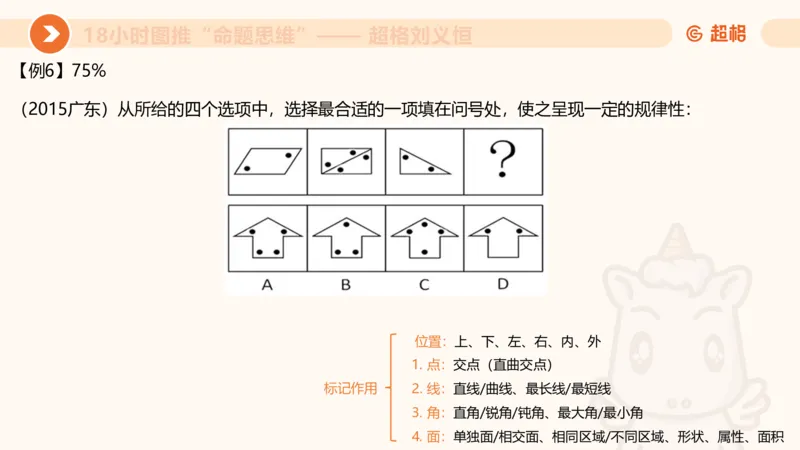 818小时图推命题思维_20240911181252_2026考公资料_（05）超格_行测申论2025超格合集(行测&申论&政治理论)_判断2025超格判断推理全家桶狂刷1000题_课件