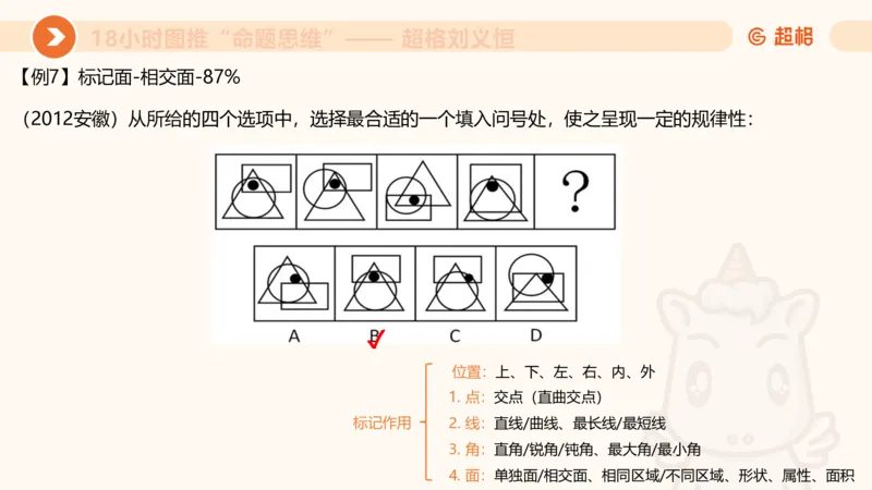818小时图推命题思维_20240911181252_2026考公资料_（05）超格_行测申论2025超格合集(行测&申论&政治理论)_判断2025超格判断推理全家桶狂刷1000题_课件