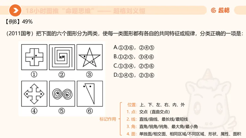 818小时图推命题思维_20240911181252_2026考公资料_（05）超格_行测申论2025超格合集(行测&申论&政治理论)_判断2025超格判断推理全家桶狂刷1000题_课件