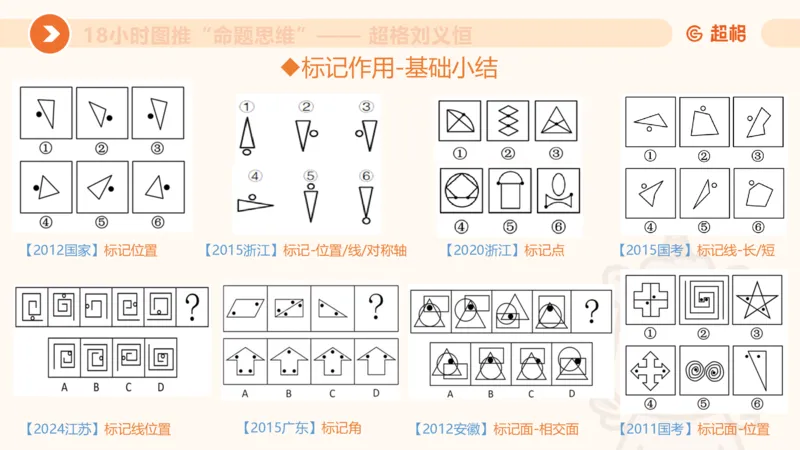818小时图推命题思维_20240911181252_2026考公资料_（05）超格_行测申论2025超格合集(行测&申论&政治理论)_判断2025超格判断推理全家桶狂刷1000题_课件