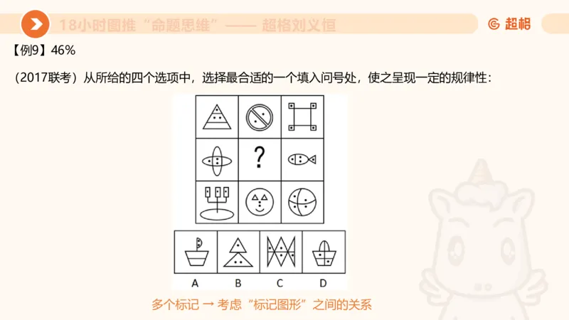 818小时图推命题思维_20240911181252_2026考公资料_（05）超格_行测申论2025超格合集(行测&申论&政治理论)_判断2025超格判断推理全家桶狂刷1000题_课件