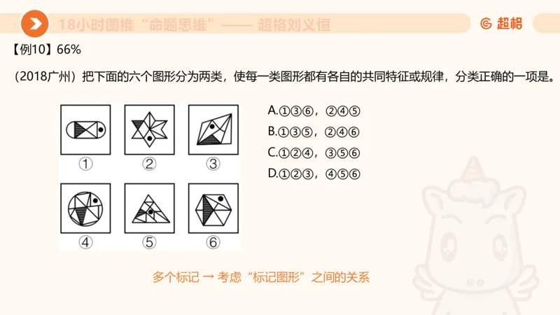 818小时图推命题思维_20240911181252_2026考公资料_（05）超格_行测申论2025超格合集(行测&申论&政治理论)_判断2025超格判断推理全家桶狂刷1000题_课件