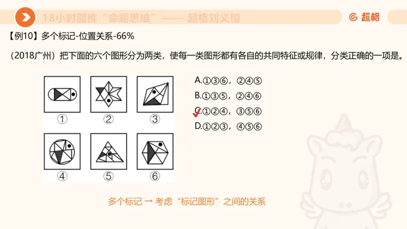 818小时图推命题思维_20240911181252_2026考公资料_（05）超格_行测申论2025超格合集(行测&申论&政治理论)_判断2025超格判断推理全家桶狂刷1000题_课件
