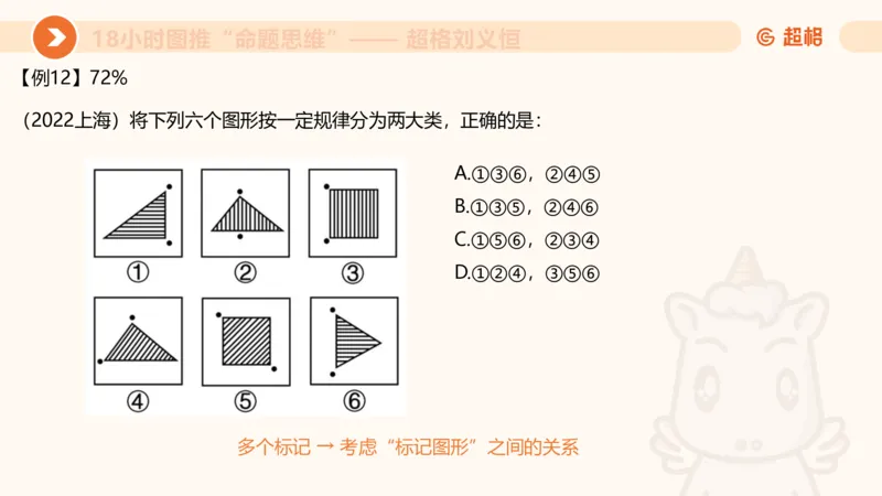 818小时图推命题思维_20240911181252_2026考公资料_（05）超格_行测申论2025超格合集(行测&申论&政治理论)_判断2025超格判断推理全家桶狂刷1000题_课件