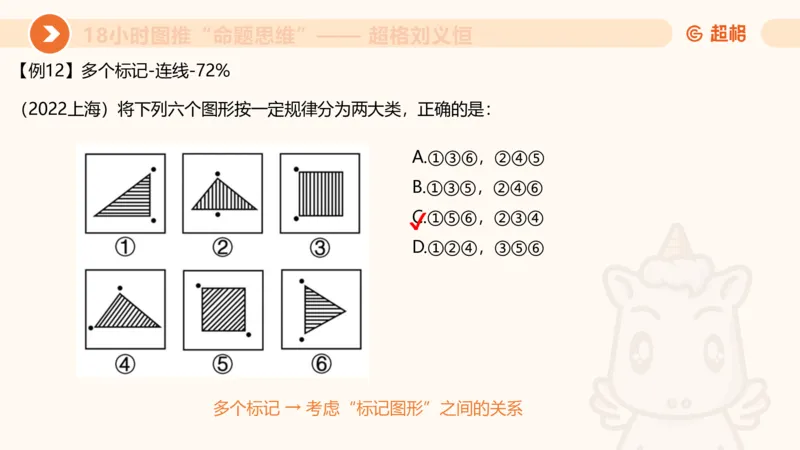 818小时图推命题思维_20240911181252_2026考公资料_（05）超格_行测申论2025超格合集(行测&申论&政治理论)_判断2025超格判断推理全家桶狂刷1000题_课件