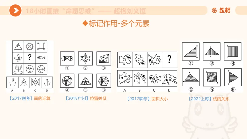 818小时图推命题思维_20240911181252_2026考公资料_（05）超格_行测申论2025超格合集(行测&申论&政治理论)_判断2025超格判断推理全家桶狂刷1000题_课件