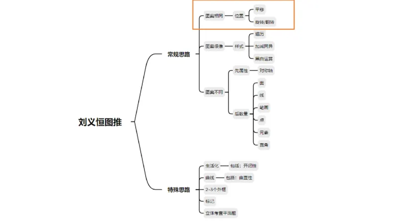 818小时图推命题思维_20240911181252_2026考公资料_（05）超格_行测申论2025超格合集(行测&申论&政治理论)_判断2025超格判断推理全家桶狂刷1000题_课件
