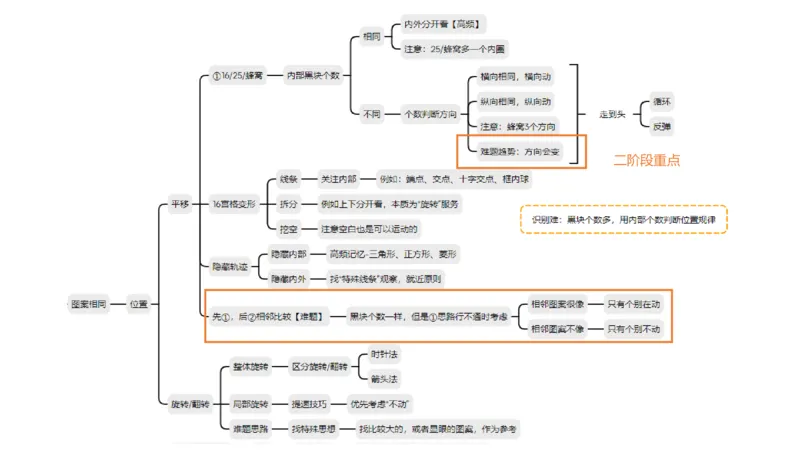 818小时图推命题思维_20240911181252_2026考公资料_（05）超格_行测申论2025超格合集(行测&申论&政治理论)_判断2025超格判断推理全家桶狂刷1000题_课件