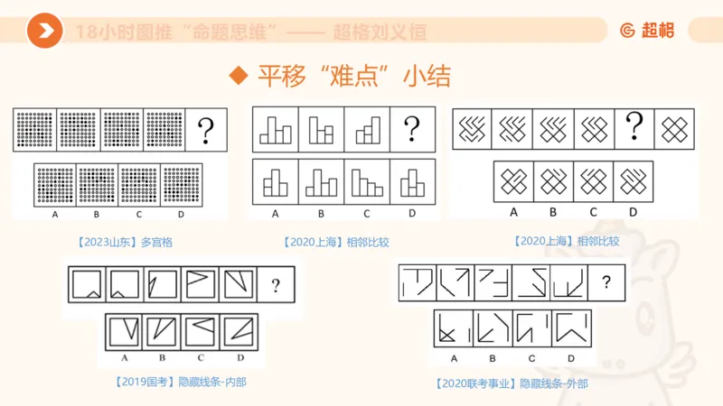 818小时图推命题思维_20240911181252_2026考公资料_（05）超格_行测申论2025超格合集(行测&申论&政治理论)_判断2025超格判断推理全家桶狂刷1000题_课件