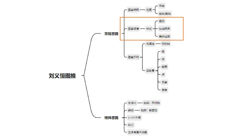 818小时图推命题思维_20240911181252_2026考公资料_（05）超格_行测申论2025超格合集(行测&申论&政治理论)_判断2025超格判断推理全家桶狂刷1000题_课件