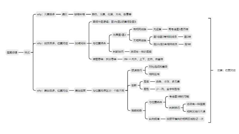 818小时图推命题思维_20240911181252_2026考公资料_（05）超格_行测申论2025超格合集(行测&申论&政治理论)_判断2025超格判断推理全家桶狂刷1000题_课件
