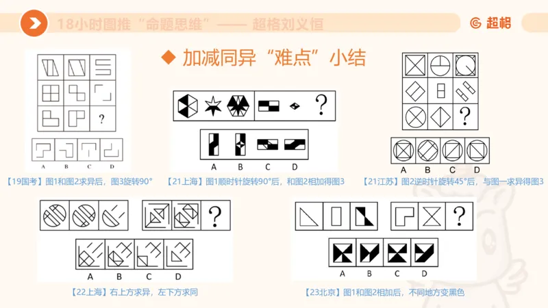 818小时图推命题思维_20240911181252_2026考公资料_（05）超格_行测申论2025超格合集(行测&申论&政治理论)_判断2025超格判断推理全家桶狂刷1000题_课件
