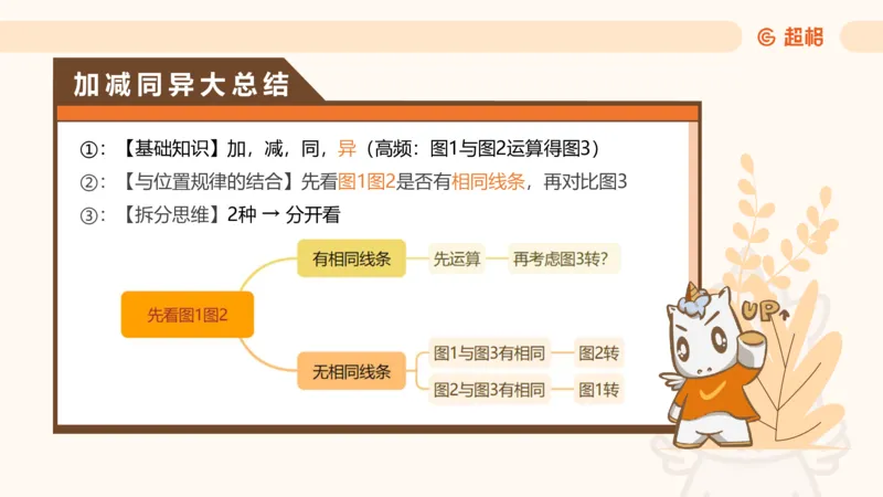 818小时图推命题思维_20240911181252_2026考公资料_（05）超格_行测申论2025超格合集(行测&申论&政治理论)_判断2025超格判断推理全家桶狂刷1000题_课件