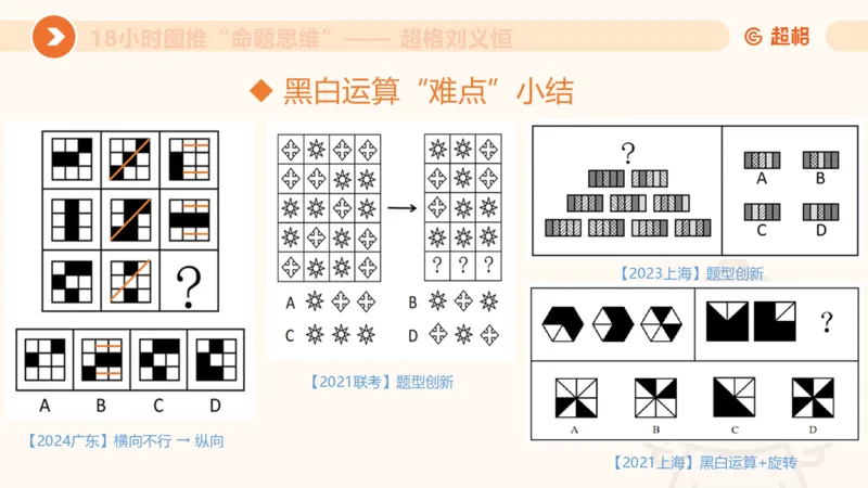 818小时图推命题思维_20240911181252_2026考公资料_（05）超格_行测申论2025超格合集(行测&申论&政治理论)_判断2025超格判断推理全家桶狂刷1000题_课件