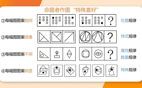 818小时图推命题思维_20240911181252_2026考公资料_（05）超格_行测申论2025超格合集(行测&申论&政治理论)_判断2025超格判断推理全家桶狂刷1000题_课件