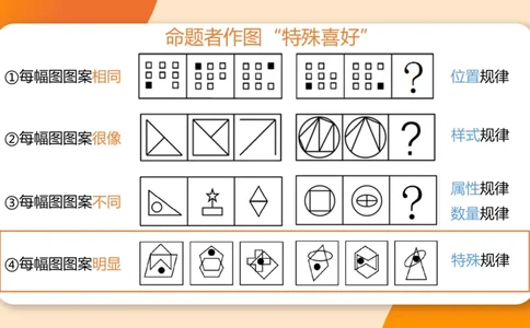 818小时图推命题思维_20240911181252_2026考公资料_（05）超格_行测申论2025超格合集(行测&申论&政治理论)_判断2025超格判断推理全家桶狂刷1000题_课件