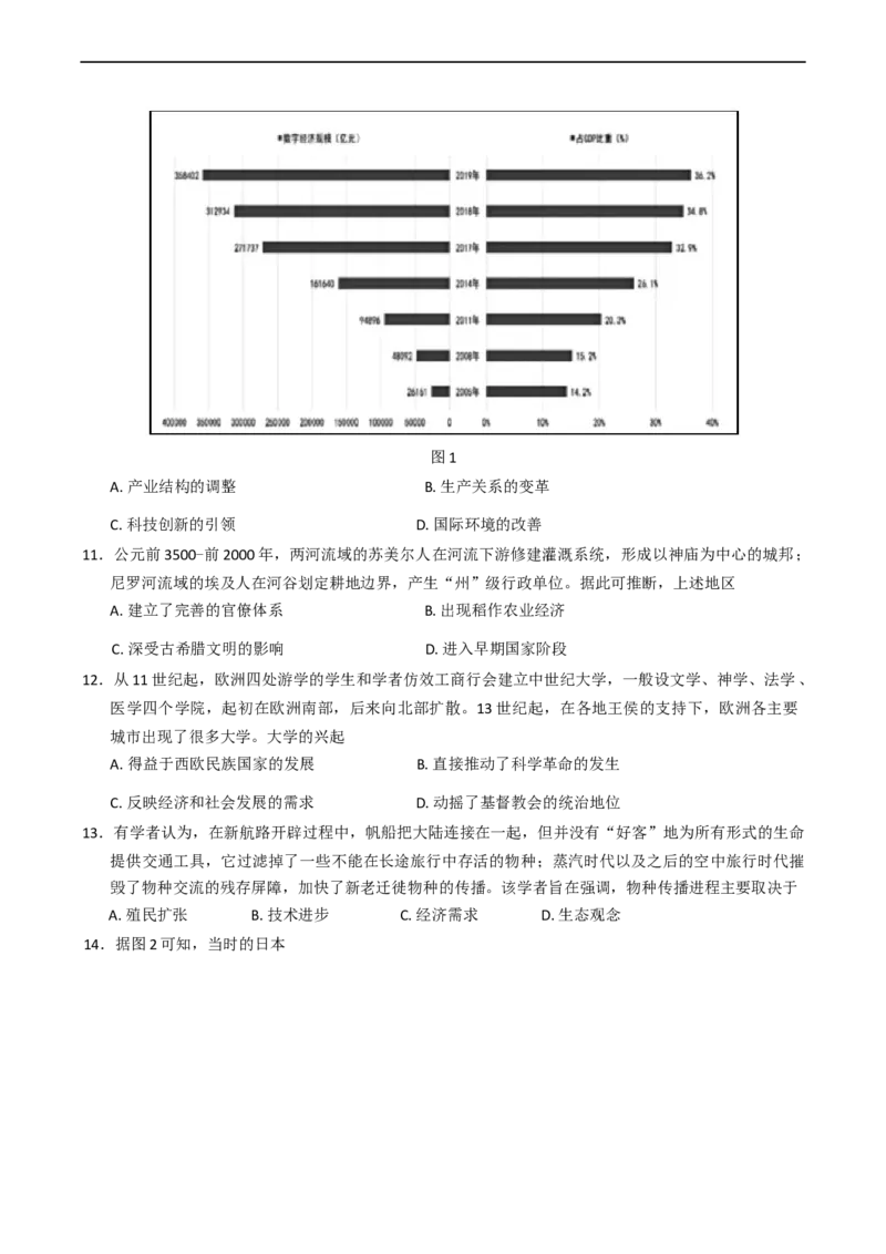 2025届江苏省盐城市高三考前指导卷历史试卷（含答案）_2025年5月_2505262025届江苏省盐城市高三考前指导卷（押题）（全科）