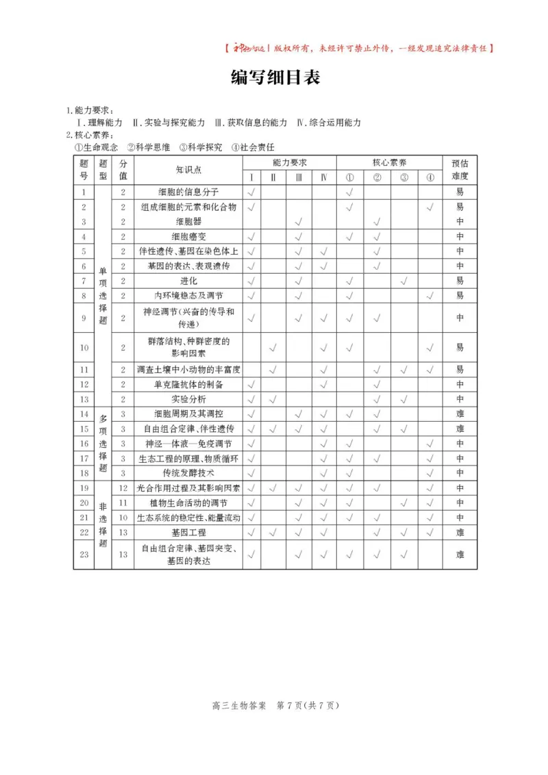 2025届河北省沧州市高三下学期4月复习质量监测（二模）生物试题（含答案）_2025年4月_2504162025届河北省沧州市高三下学期4月复习质量监测（二模）（全科）