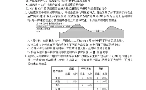 2025届河北省沧州市高三下学期4月复习质量监测（二模）生物试题（含答案）_2025年4月_2504162025届河北省沧州市高三下学期4月复习质量监测（二模）（全科）