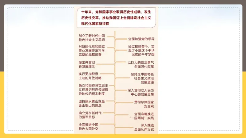 丹丹老师二十大时政考点解读PPT_2026考公资料_（49）政治理论合集_政治理论名师类_常识2025丹丹国省考常识全家桶（系统课+套题课+冲刺课）_讲义_重要热点课程赠送资料