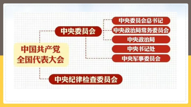 丹丹老师二十大时政考点解读PPT_2026考公资料_（49）政治理论合集_政治理论名师类_常识2025丹丹国省考常识全家桶（系统课+套题课+冲刺课）_讲义_重要热点课程赠送资料