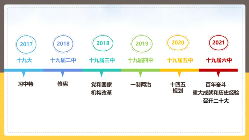 丹丹老师二十大时政考点解读PPT_2026考公资料_（49）政治理论合集_政治理论名师类_常识2025丹丹国省考常识全家桶（系统课+套题课+冲刺课）_讲义_重要热点课程赠送资料