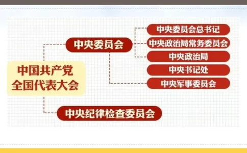 丹丹老师二十大时政考点解读PPT_2026考公资料_（49）政治理论合集_政治理论名师类_常识2025丹丹国省考常识全家桶（系统课+套题课+冲刺课）_讲义_重要热点课程赠送资料