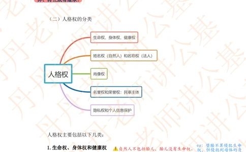 课代表木木&mdash;民法典人格权编、婚姻家庭编随堂笔记_2026考公资料_花生十三合集_2024+2023年资料_系统班2024上半年四海花生公考笔试系统班（含速算训练营）_讲义_随堂笔记