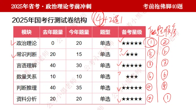 公考小黑老师：128政治理论抱佛脚（联系微：ch456s进交流群）_2026考公资料_（57）申论材料