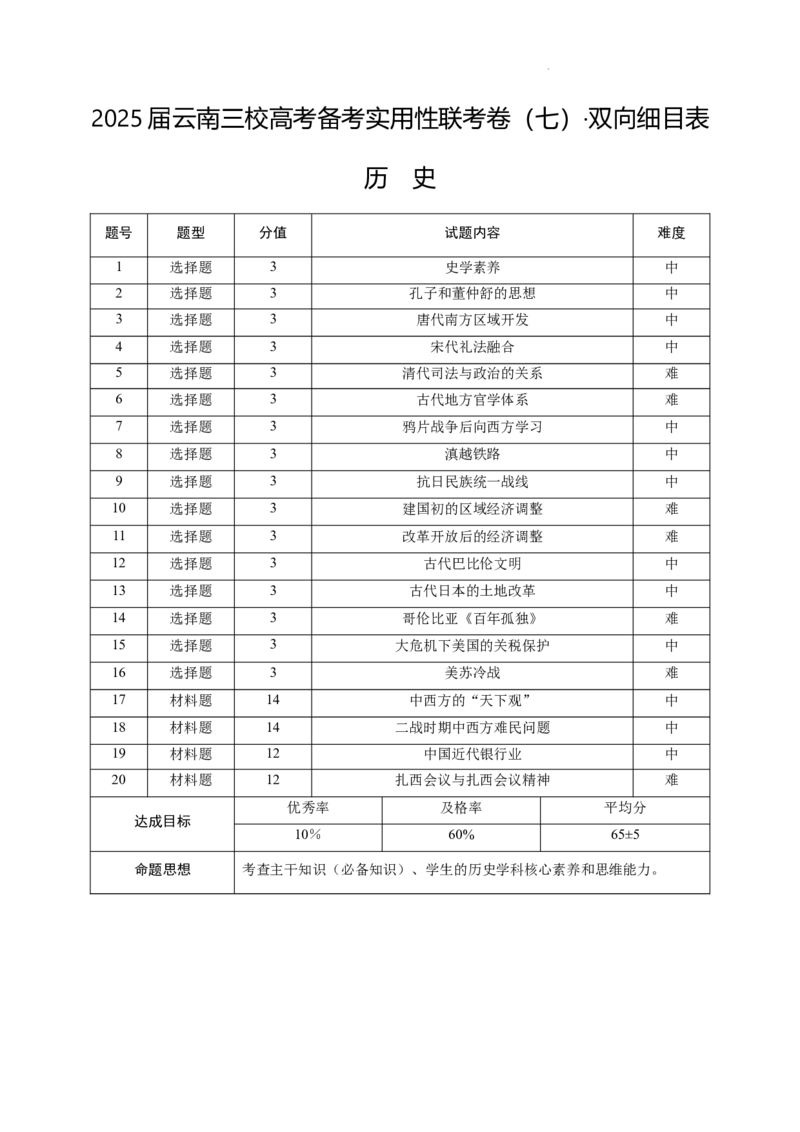 2025届云南三校高考备考实用性联考卷（七）历史双向细目表_2025年3月_250324云南省三校2025届高三下学期3月高考备考实用性联考卷（七）（全科）