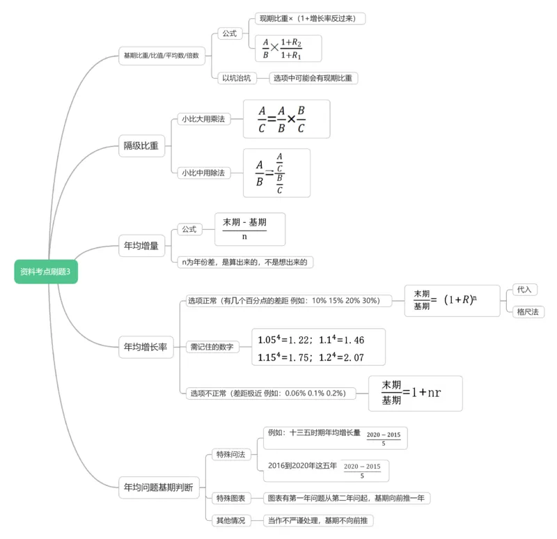资料考点刷题3思维导图(更新版，请重新下载查看)_2026考公资料_（01）花生十三_04刷题班2026年省考四海行测2000题海海刷(1)_01.资料分析刷题_思维导图
