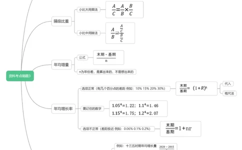 资料考点刷题3思维导图(更新版，请重新下载查看)_2026考公资料_（01）花生十三_04刷题班2026年省考四海行测2000题海海刷(1)_01.资料分析刷题_思维导图