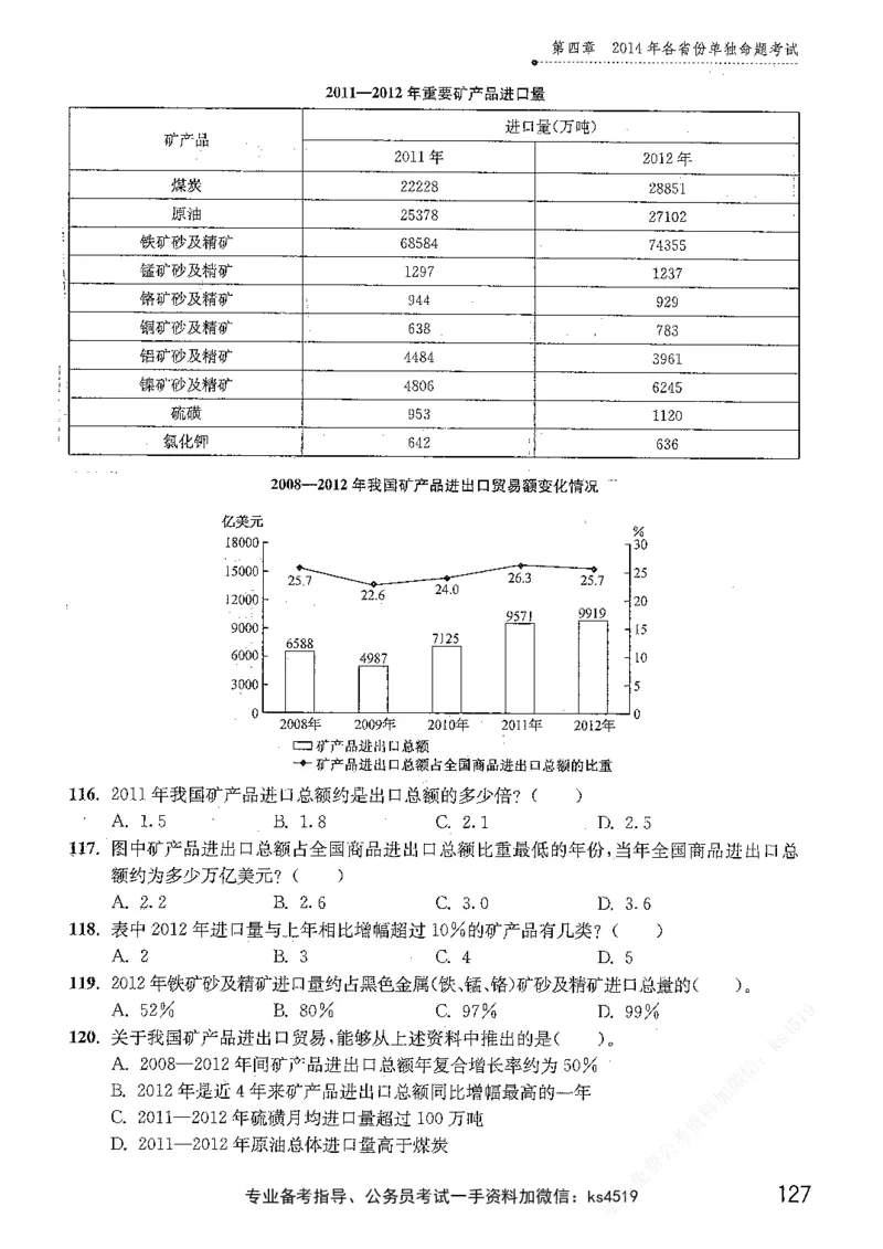 资料分析1200题题本篇免费领取_2026考公资料_花生十三合集_刷题花生十三数量关系1200题资料分析1200题⭐⭐_2019升级版花生资料分析1200题