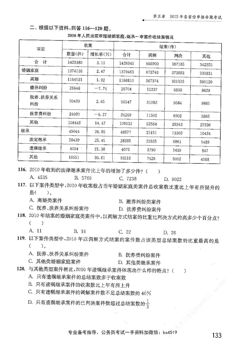 资料分析1200题题本篇免费领取_2026考公资料_花生十三合集_刷题花生十三数量关系1200题资料分析1200题⭐⭐_2019升级版花生资料分析1200题
