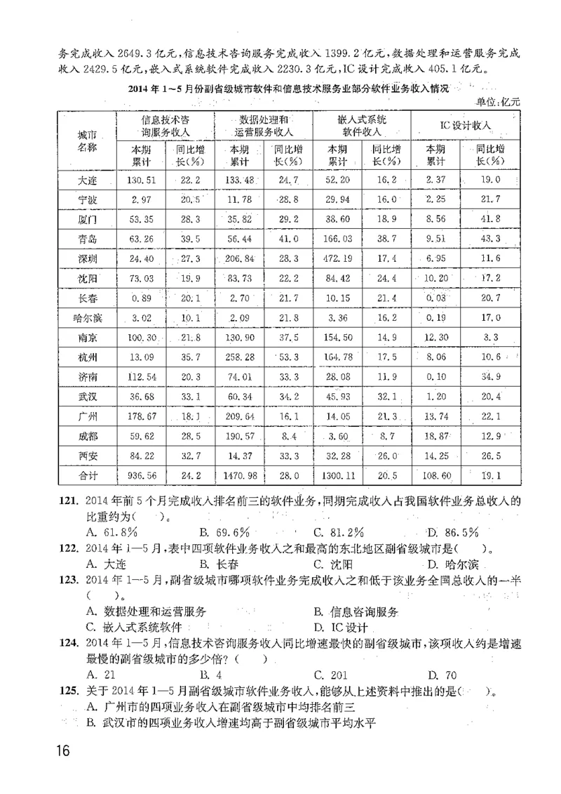 资料分析1200题题本篇免费领取_2026考公资料_花生十三合集_刷题花生十三数量关系1200题资料分析1200题⭐⭐_2019升级版花生资料分析1200题