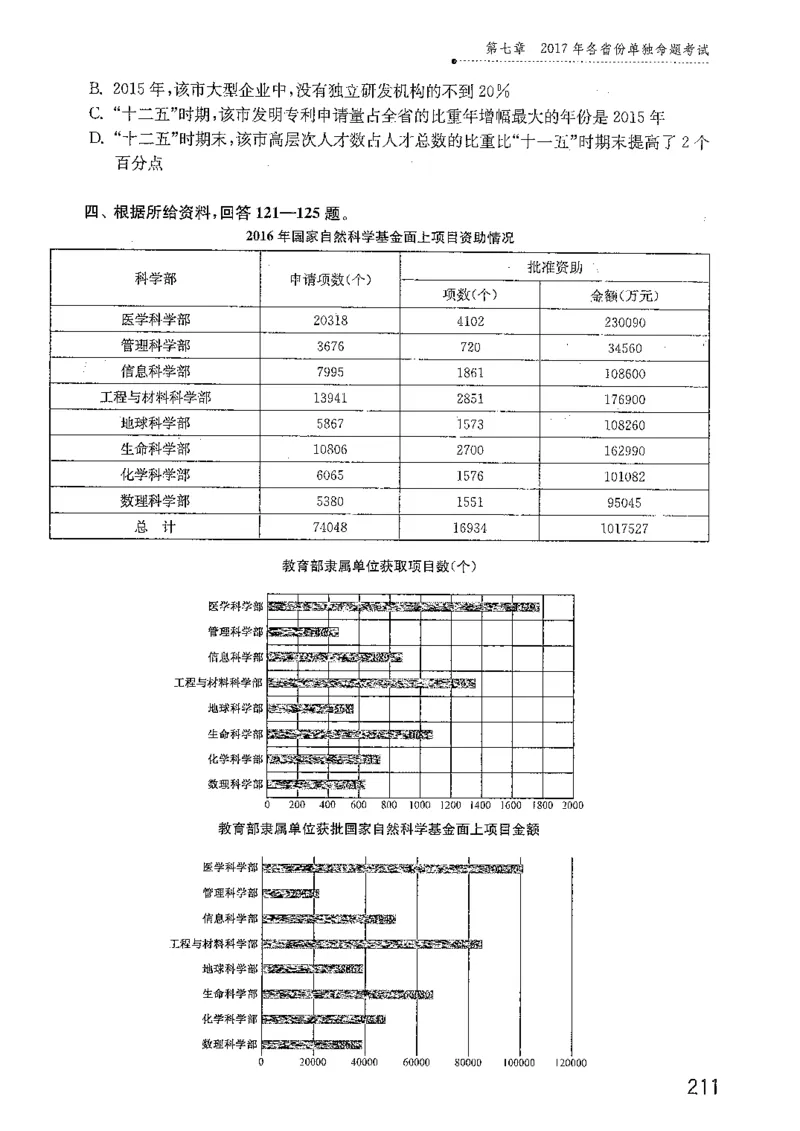 资料分析1200题题本篇免费领取_2026考公资料_花生十三合集_刷题花生十三数量关系1200题资料分析1200题⭐⭐_2019升级版花生资料分析1200题