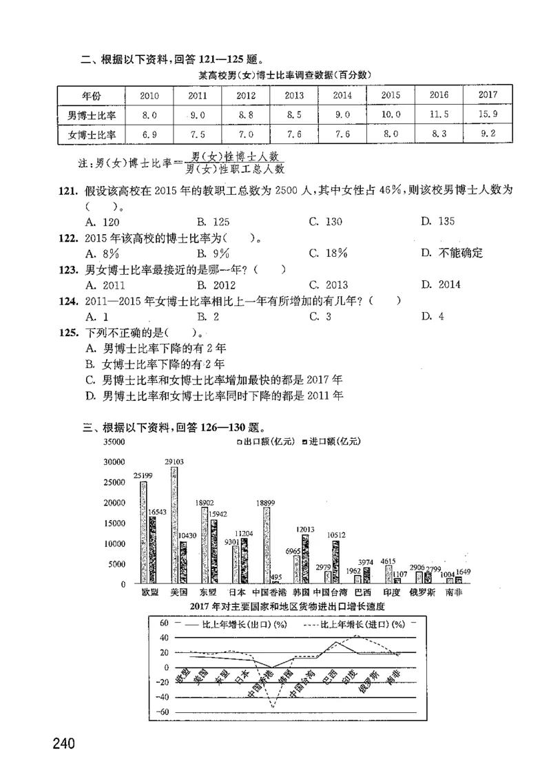 资料分析1200题题本篇免费领取_2026考公资料_花生十三合集_刷题花生十三数量关系1200题资料分析1200题⭐⭐_2019升级版花生资料分析1200题