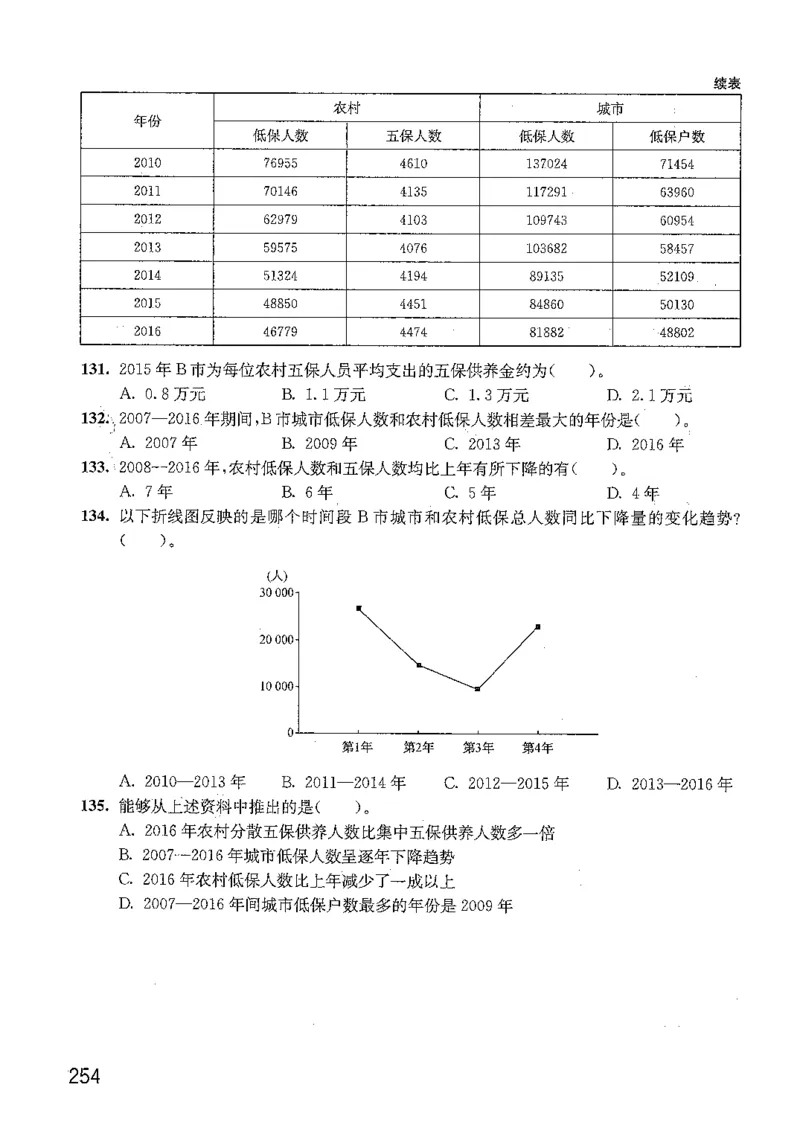 资料分析1200题题本篇免费领取_2026考公资料_花生十三合集_刷题花生十三数量关系1200题资料分析1200题⭐⭐_2019升级版花生资料分析1200题