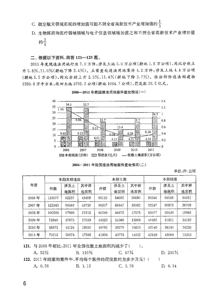 资料分析1200题题本篇免费领取_2026考公资料_花生十三合集_刷题花生十三数量关系1200题资料分析1200题⭐⭐_2019升级版花生资料分析1200题