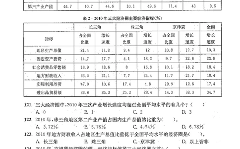 资料分析1200题题本篇免费领取_2026考公资料_花生十三合集_刷题花生十三数量关系1200题资料分析1200题⭐⭐_2019升级版花生资料分析1200题