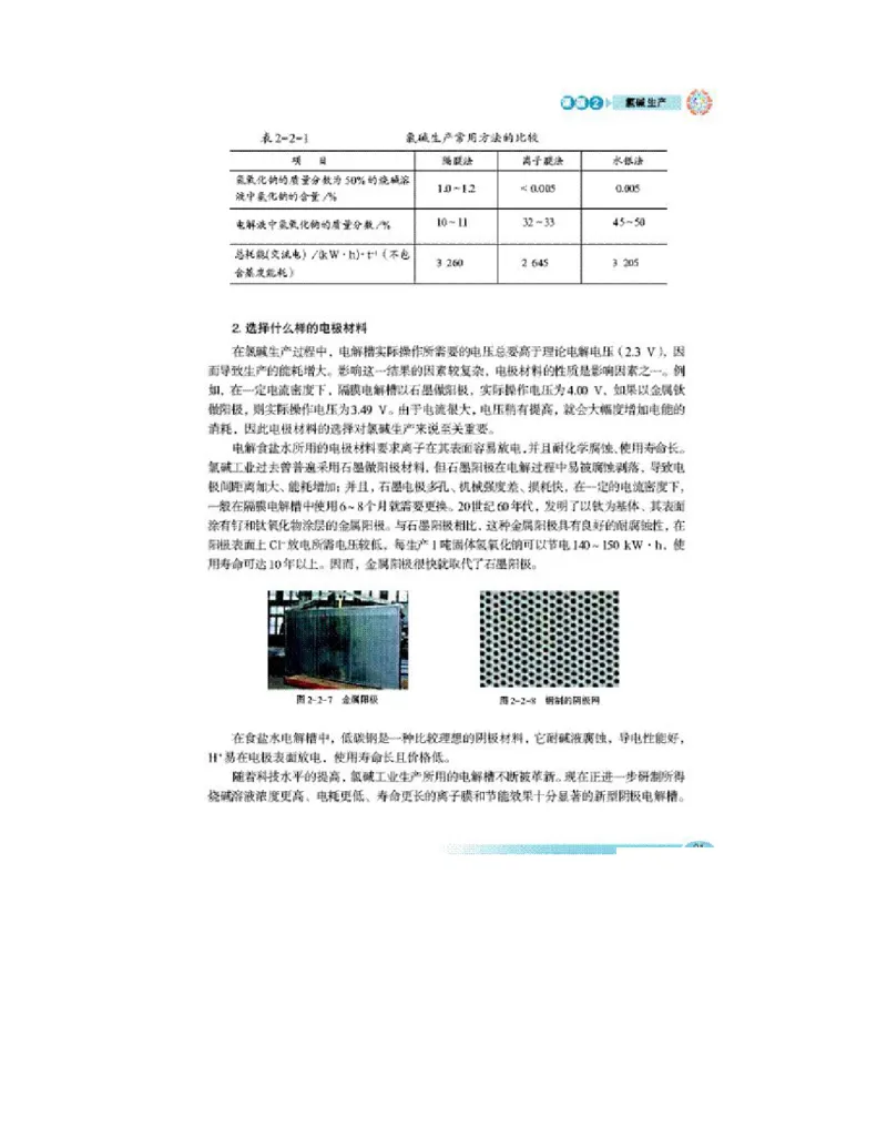 鲁科版高中化学选修2-化学与技术（2003课标版）_4-教培资料-26年最新资料-同步更新_初中高中教资_03科三专项（进去保存报考的学科即可）_112025高中科目（全）电子教材