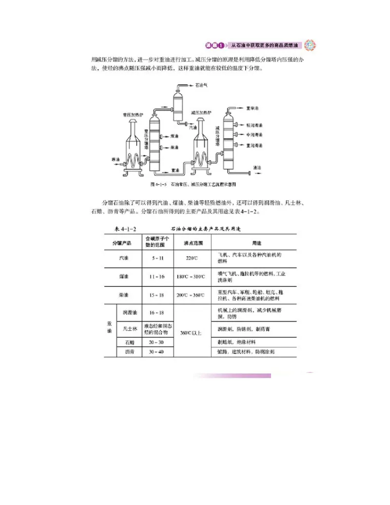 鲁科版高中化学选修2-化学与技术（2003课标版）_4-教培资料-26年最新资料-同步更新_初中高中教资_03科三专项（进去保存报考的学科即可）_112025高中科目（全）电子教材